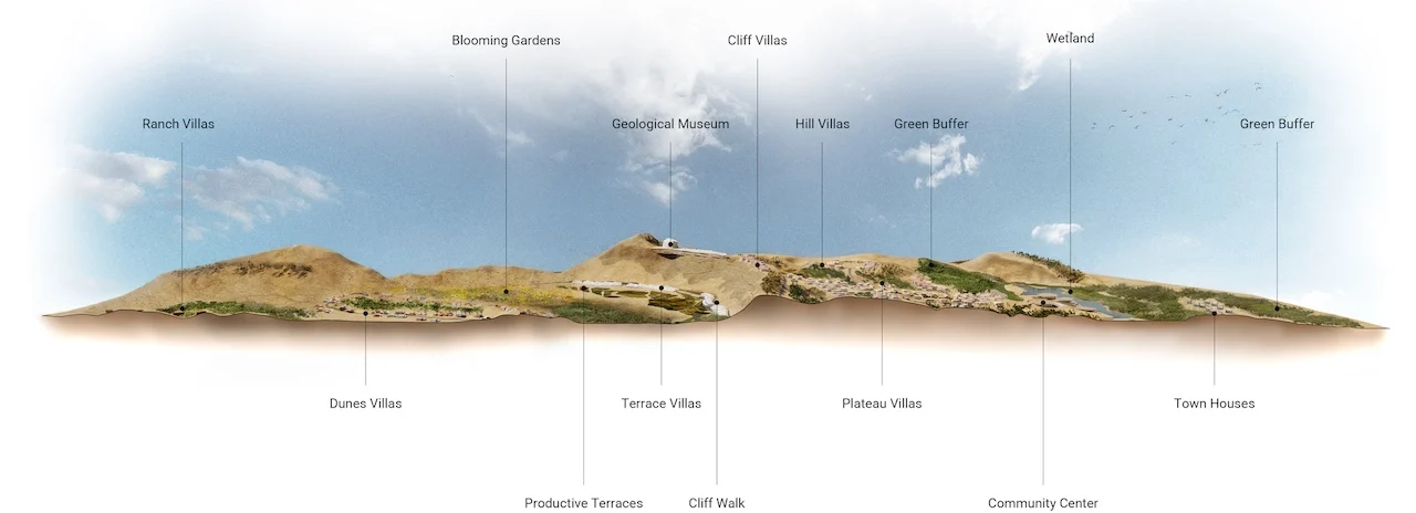 Sezione del masterplan con indicati ville, giardini, museo geologico, zona umida e centro comunitario – Bausher Heights, Muscat, Oman, 2022 – masterplan, concorso